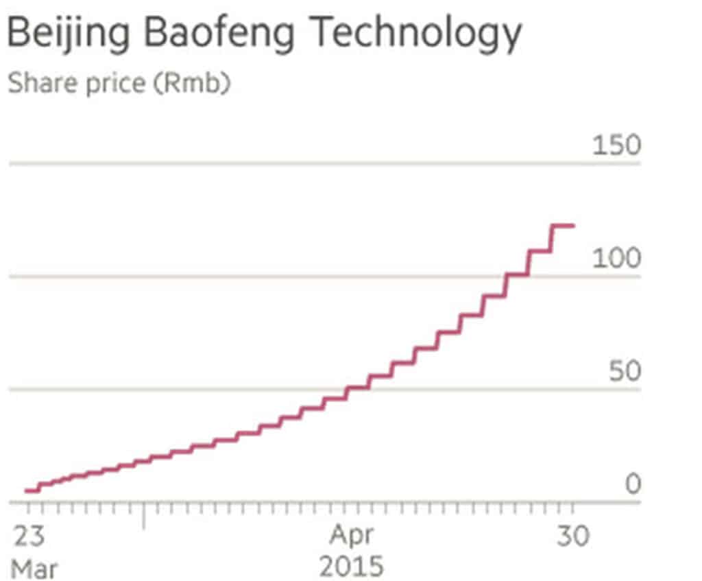 Beijing Baofeng Technology