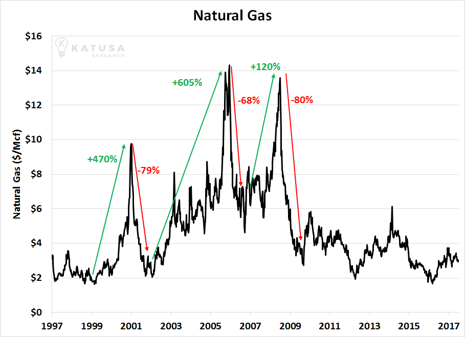 060717 Natural Gas