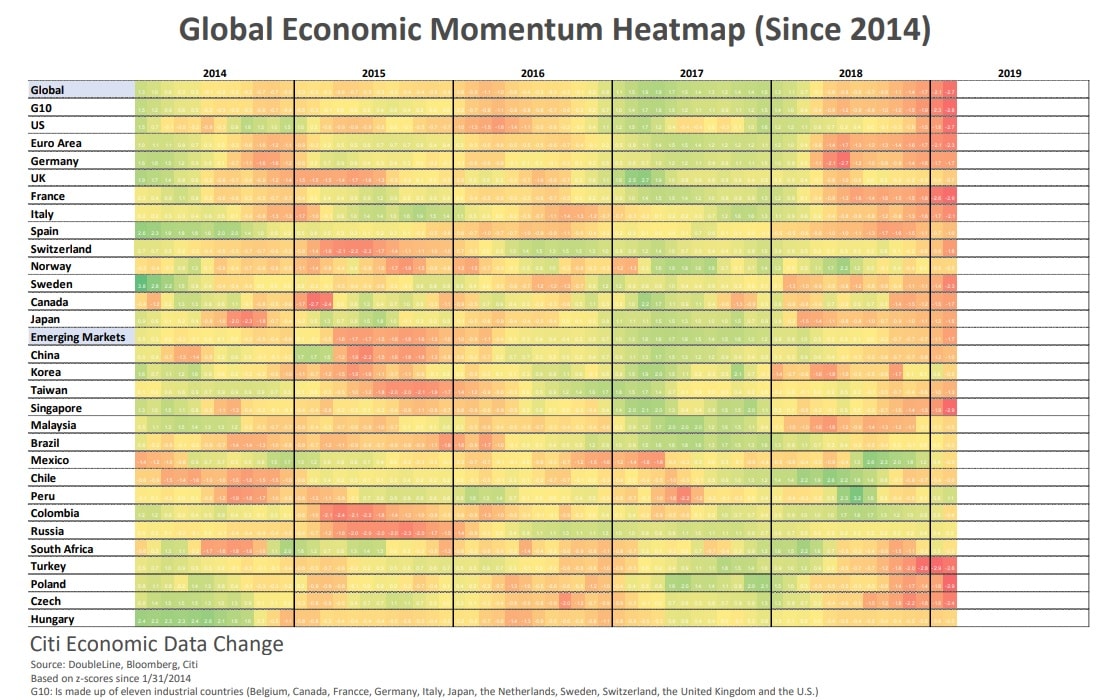 Global Economic Momentum Heatmap since 2014