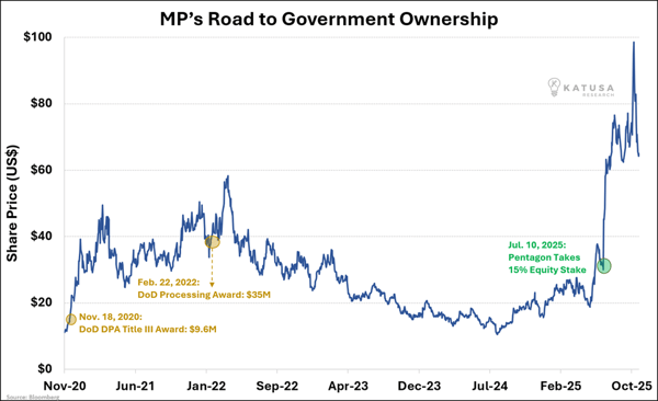 MPs Road
