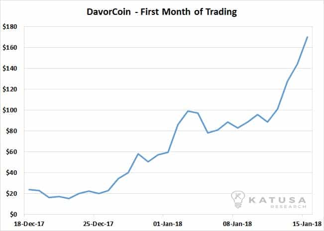 Don’t Put All Your Eggs in One Bitcoin Basket