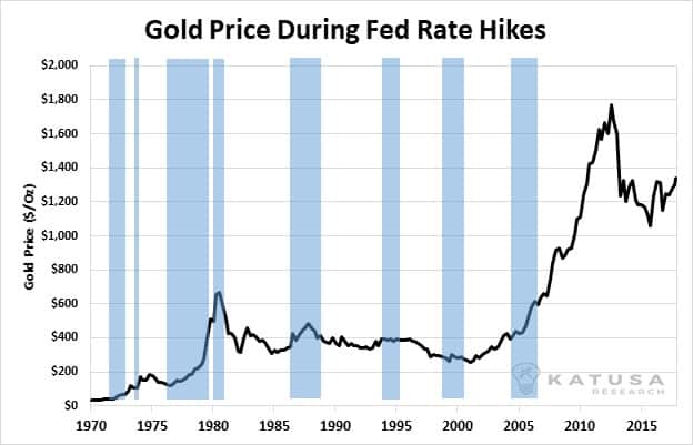 How to invest in gold: 5 ways to buy and sell it