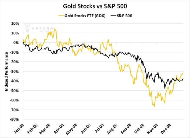 What Does A Broad Stock Market Correction Mean For Gold - 