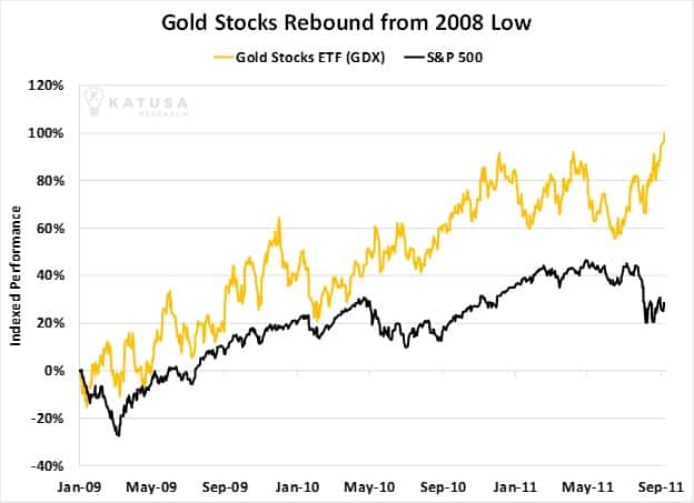 Gold Vs Stocks