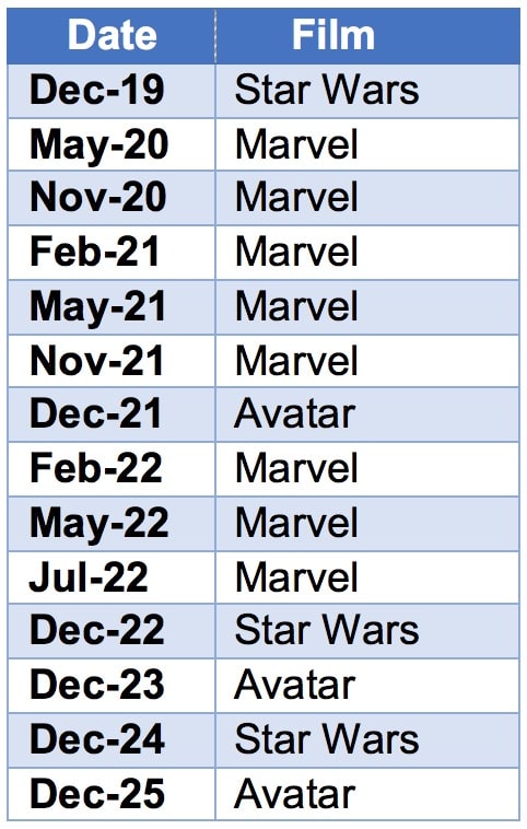 Upcoming Disney Films