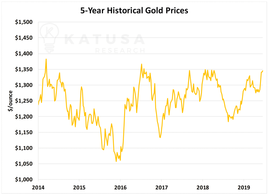 Цена золота держава
