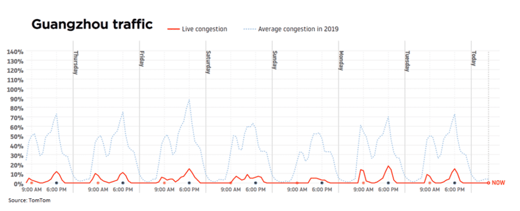 Guangzhou traffic effect of coronavirus