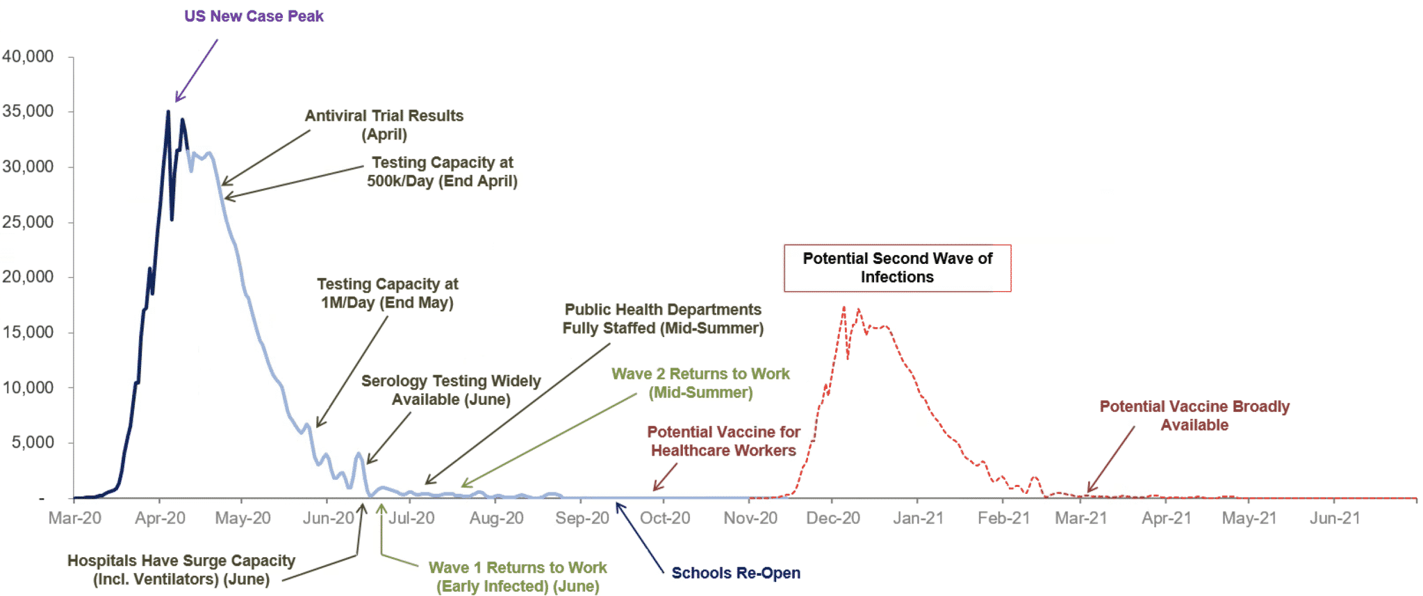 Morgan Stanley Coronavirus Graph