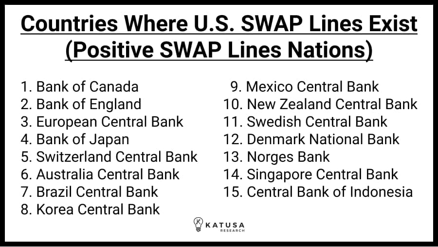 Dollar Swap Line Countries - The Importance Of A Dollar Swap Line - Investing