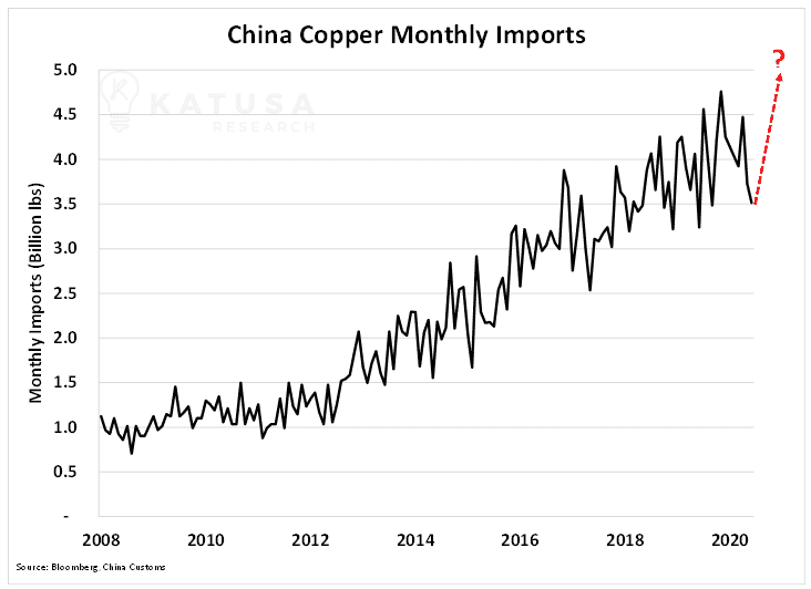 China Copper
