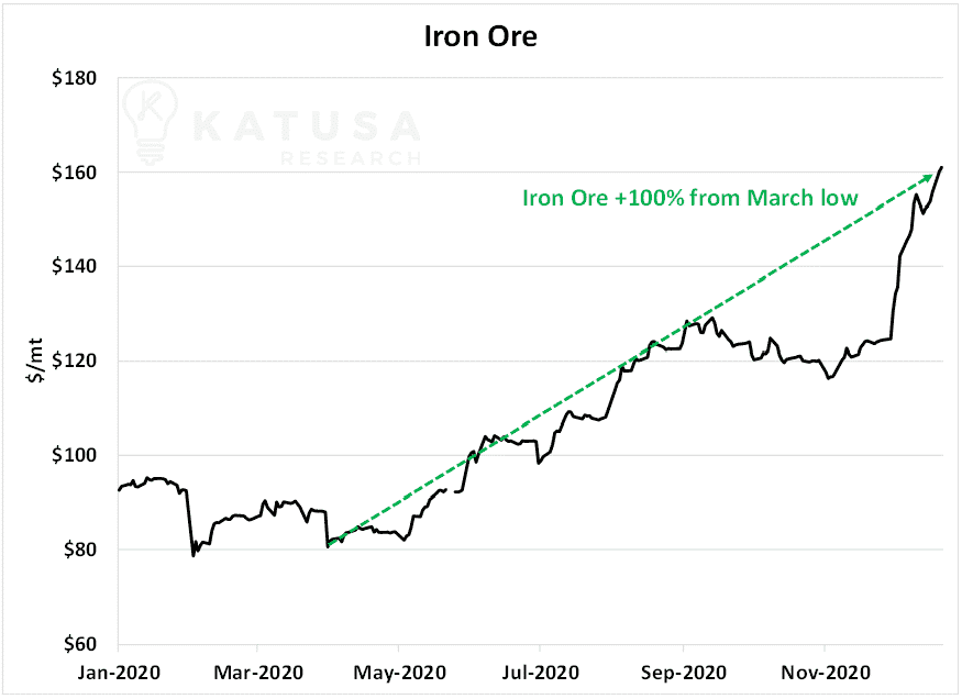 iron ore