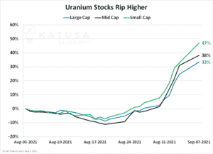 The Uranium Frenzy is On