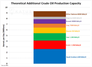 Every Last Molecule – Oil Market Update