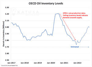 Every Last Molecule – Oil Market Update