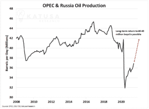 Every Last Molecule – Oil Market Update