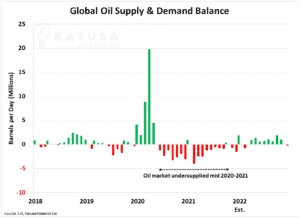 Every Last Molecule – Oil Market Update