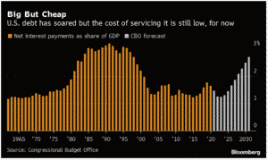Debt Ceiling Cinema