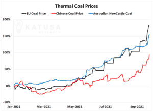 Commodities Rising