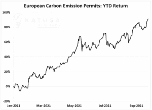 Commodities Rising