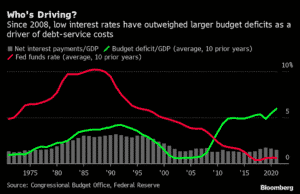 Debt Ceiling Cinema