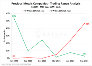 Commodities Rising