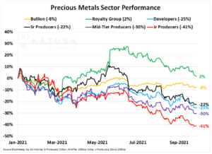 Commodities Rising
