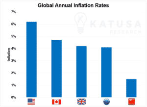 Are Inflation Indicators Turning Against The Fed?
