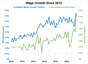 Are Inflation Indicators Turning Against The Fed?