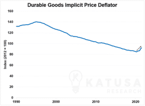 Are Inflation Indicators Turning Against The Fed?