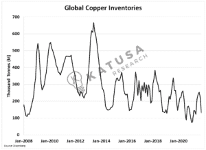 Copper: The Big Squeeze