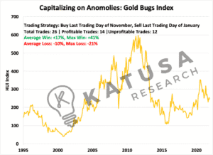 Golden Alpha