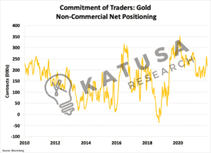 Golden Alpha