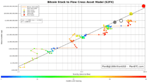 The Fedcoin: What Bitcoin Doesn’t Want You to Know