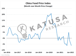 The Rate Rise Era and the Dragon