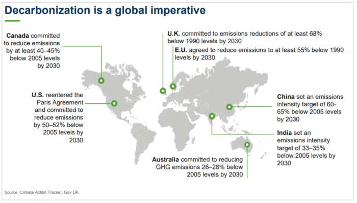 Decarbonization