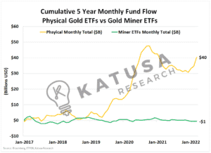 Are Gold Stocks TOO Cheap vs the Gold Price?