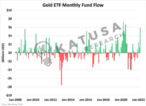 Are Gold Stocks TOO Cheap vs the Gold Price?