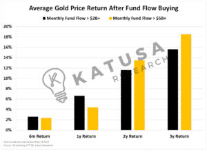 Are Gold Stocks TOO Cheap vs the Gold Price?