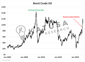 Oil Importance in the Russian “Land of Fire”