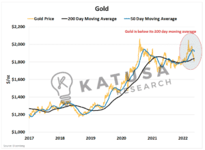 Market Signals: Cash, Buffett and Gold