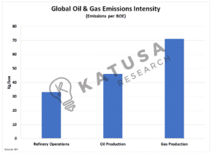 Before You Buy ANY Oil Stocks, READ THIS