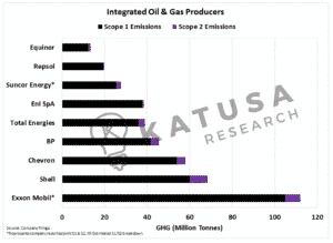 Before You Buy ANY Oil Stocks, READ THIS
