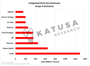 Before You Buy ANY Oil Stocks, READ THIS
