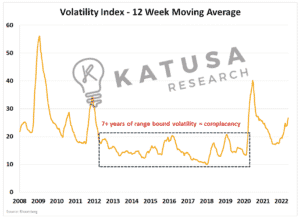 Market Signals: Cash, Buffett and Gold