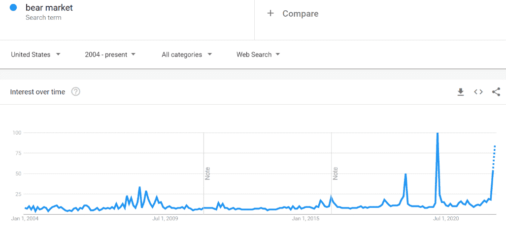 Bear Market