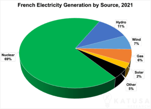 Energy Wars and an Economic Crisis