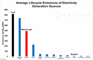Energy Wars and an Economic Crisis