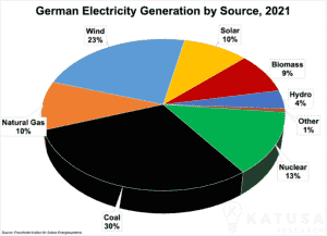 Energy Wars and an Economic Crisis