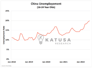 China Signals “Buckle Up”