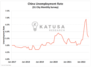 China Signals “Buckle Up”